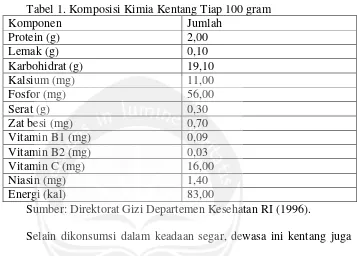 Tabel 1. Komposisi Kimia Kentang Tiap 100 gram
