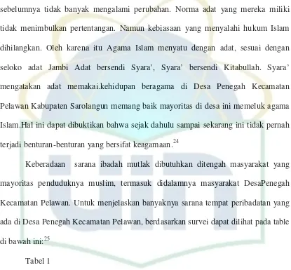 Tabel 1Jumlah Sarana Peribadatan di Desa Penegah Kecamatan Pelawan