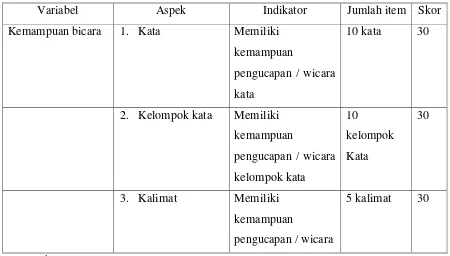 Tabel 5. Kisi-kisi kemampuan pengucapan kata-kata 