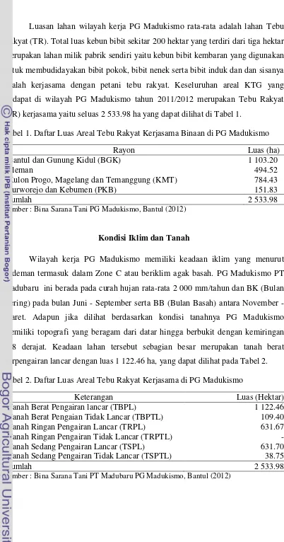 Tabel 1. Daftar Luas Areal Tebu Rakyat Kerjasama Binaan di PG Madukismo 