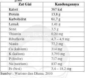 Tabel 1. Komposisi dan Kandungan Nutrisi Jamur Tiram per 100