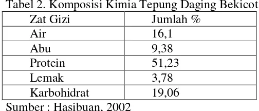 Tabel 2. Komposisi Kimia Tepung Daging Bekicot