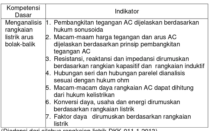 Tabel 1.  Indikator Kompetensi Analisis Rangkaian Listrik 