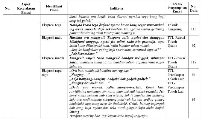 Tabel Lanjutan 