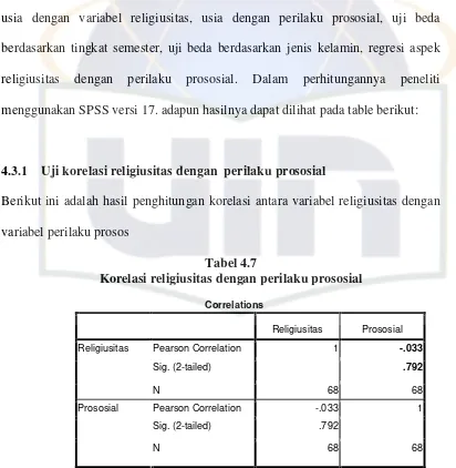 Tabel 4.7Korelasi religiusitas dengan perilaku prososial