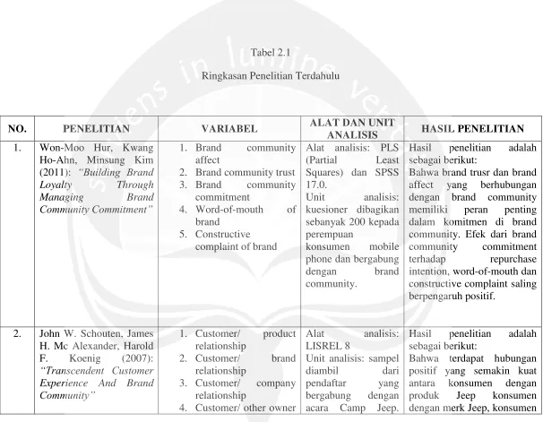 Tabel 2.1 Ringkasan Penelitian Terdahulu 