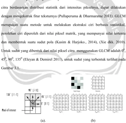 Gambar 3.1. 