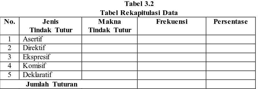 Tabel 3.2 Tabel Rekapitulasi Data 