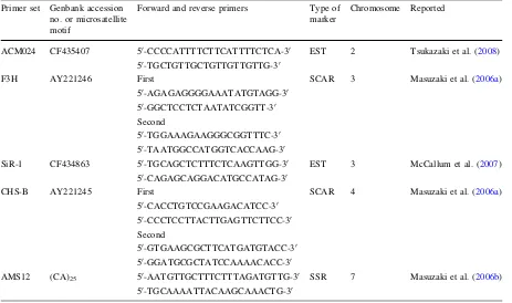 Table 1 DNA markers for identiﬁcation of extra chromosomes from A. roylei in BC2 progenies