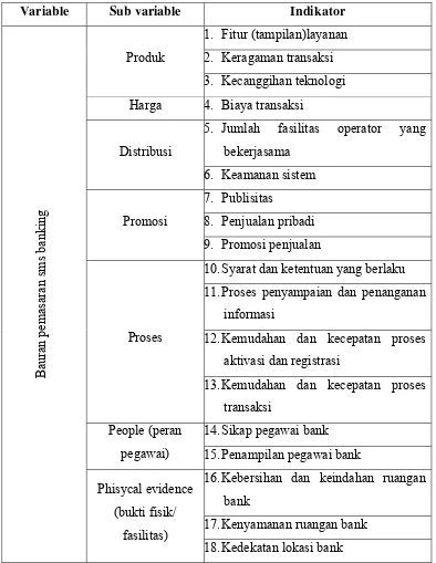 Tabel I.I  Instrumen Penelitian 