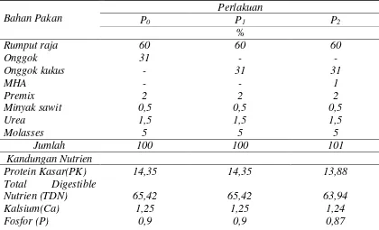 Tabel 2. Kandungan nutrien bahan pakan  