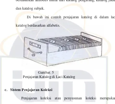 Gambar. 5Penjajaran Katalog di Laci Katalog