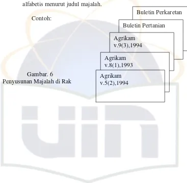 Gambar. 6Agrikam