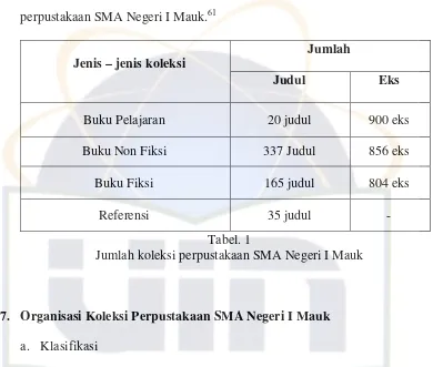 Tabel. 1Jumlah koleksi perpustakaan SMA Negeri I Mauk