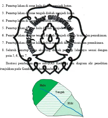 Gambar 4.3. Pembagian wilayah DAS 