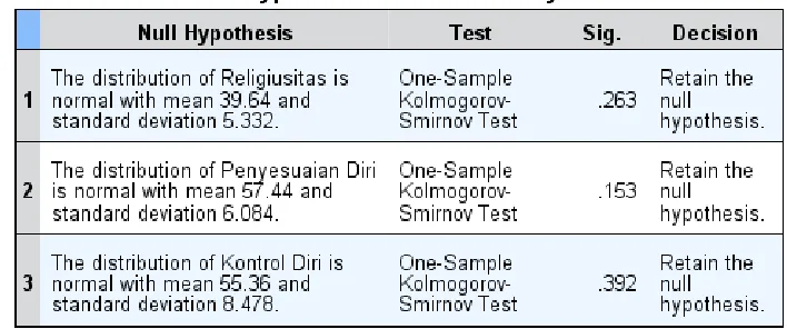 Tabel. 3.20 Normalitas Kolmogorov-Smirnov 