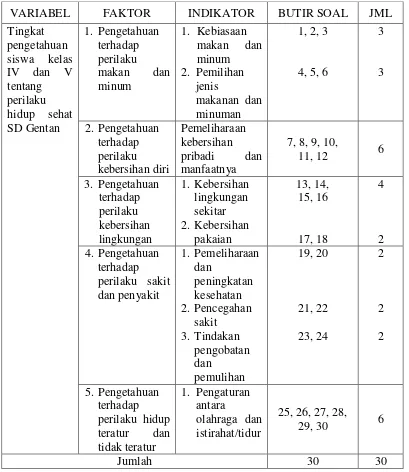 Tabel 1. Kisi-kisi Angket Penelitian 