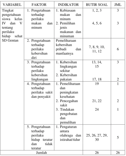 Tabel 2. Kisi-kisi Angket Penelitian Setelah Uji Coba 