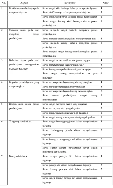 Tabel 4. Rubrik Penilaian Observasi Aktivitas Siswa dalam Proses Pembelajaran Membaca menulis Permulaan 