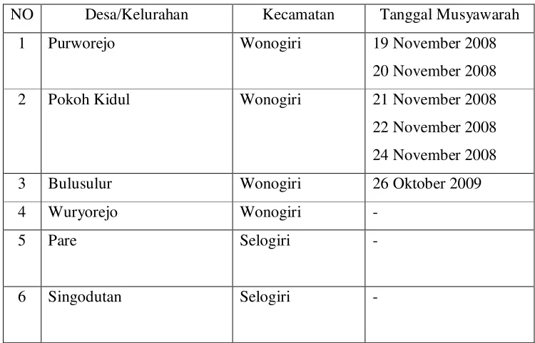 Tabel 5 