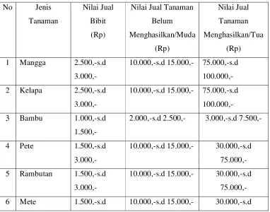 tabel berikut ini : 