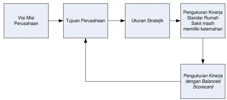 Gambar 3. Paradigma Penelitian 