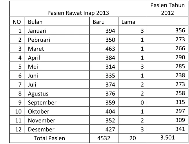 Tabel 3. Data Pelanggan 