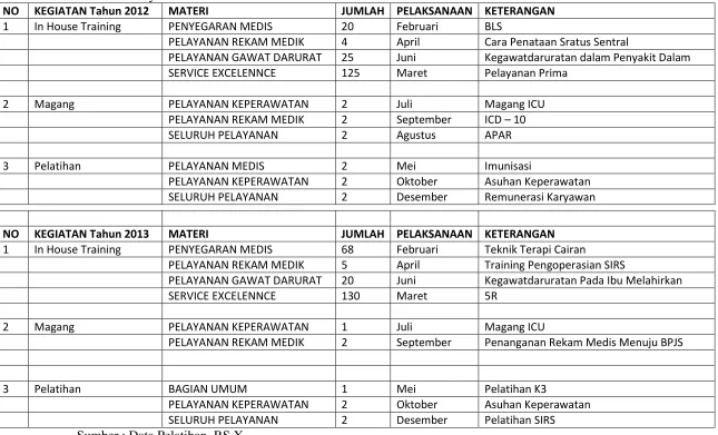 Tabel 4.  Data Pelatihan Karyawan  