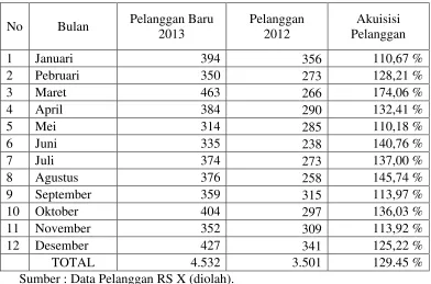 Tabel 6. Akuisisi Pasien Rawat Inap 