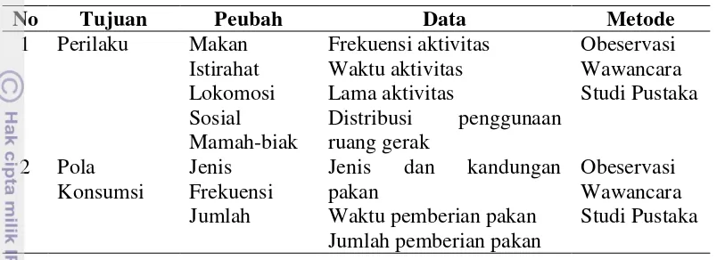 Tabel 1  Data dan Informasi yang dikumpulkan 