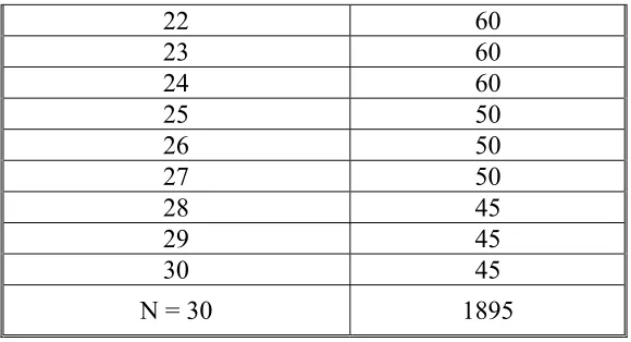 Table 3 The Calculation of Both Experiment Class And  