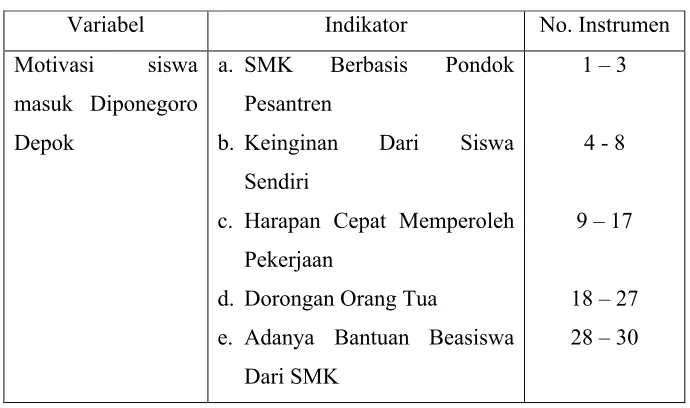 Tabel 4. Alternatif Jawaban Dan Skor Penilaian Motivasi Siswa  Masuk  Jurusan Tata Busana SMK Diponegoro Depok