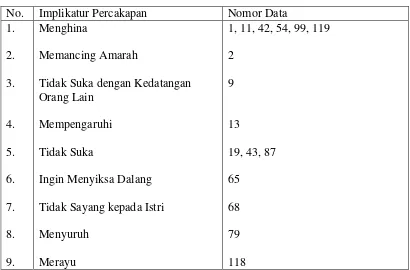 Tabel 4 