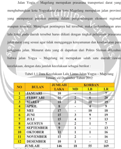 Tabel 1.1 Data Kecelakaan Lalu Lintas Jalan Yogya – Magelang   