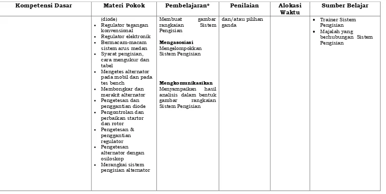 gambar Sistem 