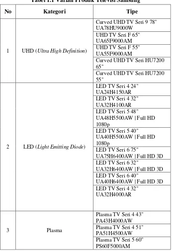 Tabel 1.1 Varian Produk Televisi Samsung 