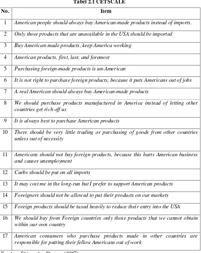 Tabel 2.1 CETSCALE 