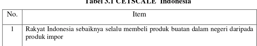 Tabel 3.1 CETSCALE  Indonesia 