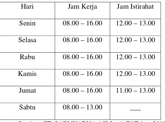 Tabel 3.1 Jam Kerja Pegawai 