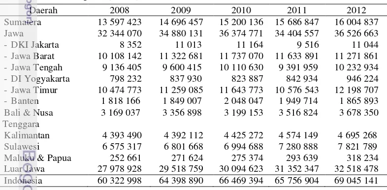 Tabel 3  Produksi padi (GKG) dalam satuan ton di Indonesia tahun 2008-2012a 