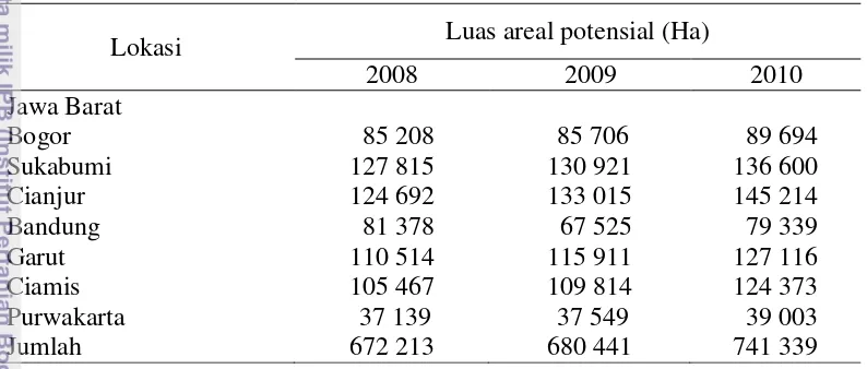 Tabel 4  Luas areal potensial untuk pengembangan padi hibrida di Provinsi Jawa 