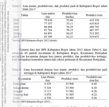 Tabel 5  Luas panen, produktivitas, dan produksi padi di Kabupaten Bogor tahun 