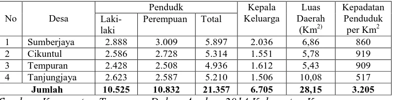 Tabel 3.2 Populasi Responden 