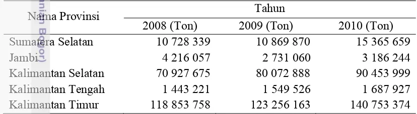 Tabel 2  Produksi batubara lima provinsi terbesar di Indonesia tahun 2008-2010 