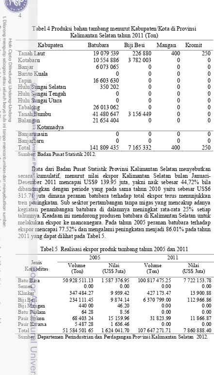 Tabel 4 Produksi bahan tambang menurut Kabupaten/Kota di Provinsi Kalimantan Selatan tahun 2011 (Ton) 