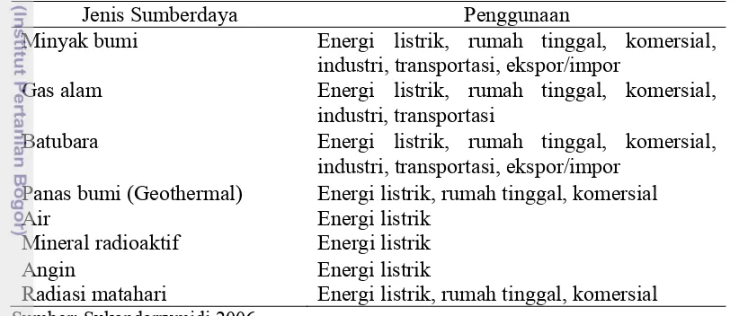 Tabel 6  Jenis-jenis sumberdaya beserta penggunaannya 