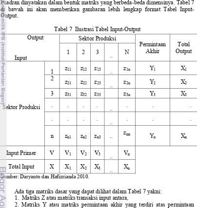 Tabel 7  Ilustrasi Tabel Input-Output 