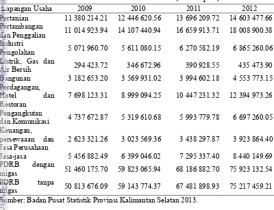 Tabel 10  PDRB Atas Harga Berlaku menurut Lapangan Usaha Provinsi  Kalimantan Selatan tahun 2009-2012 (Juta Rupiah) 