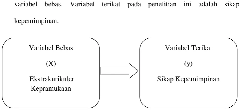 Gambar 1. Pengaruh Variabel Independen-Variabel Dependen