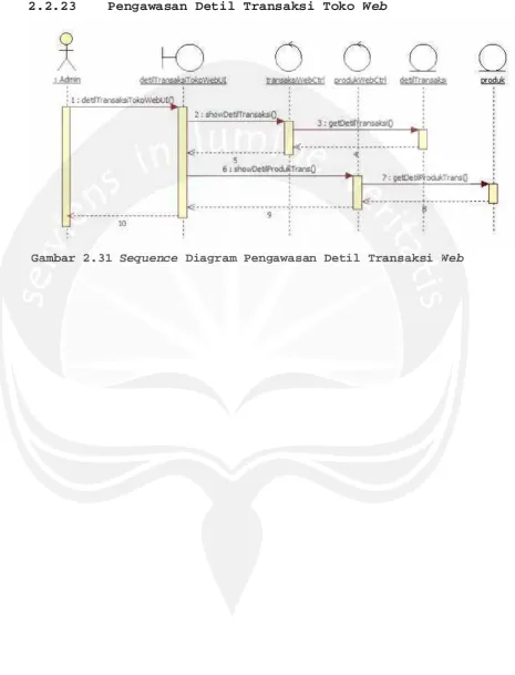 Gambar 2.31 SequenceSequence
